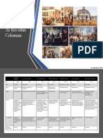 Comparativo Dos Conflitos Coloniais