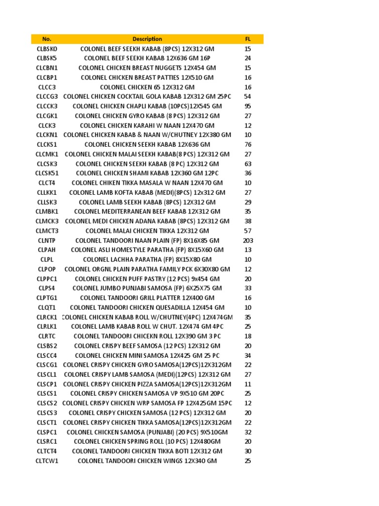 Inventory Report | PDF