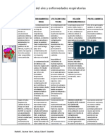 Cuadro Comparativo