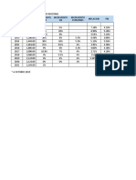 Tablas Economicas