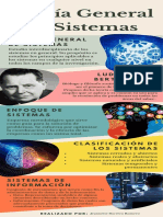 Evidencia 1 - Infografía Sobre La Teoría General de Sistemas
