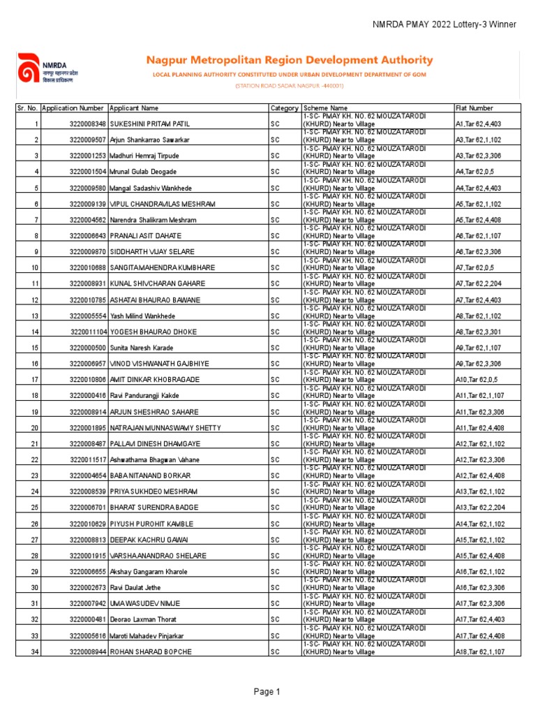 Lottery 2022 Winner List | PDF
