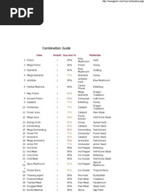 Combination Guide