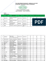 Licence Philo