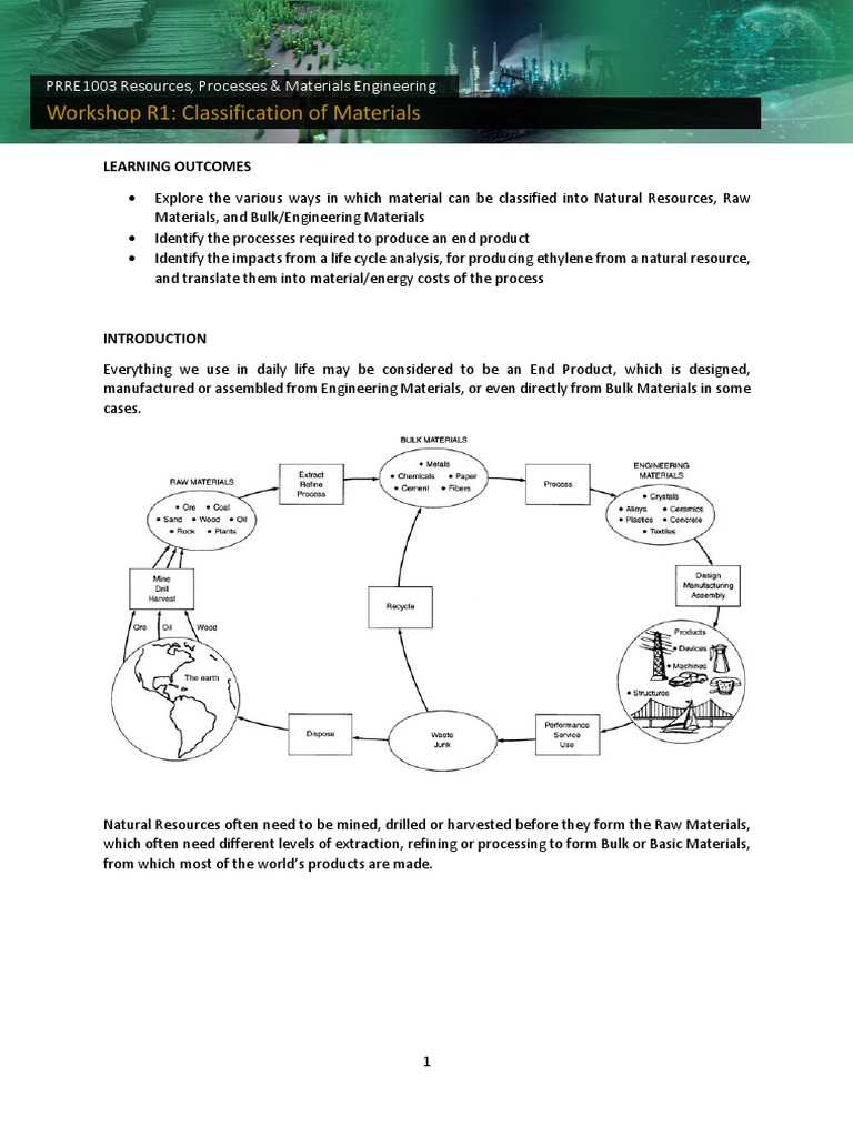 Classifying Daily Materials: Natural vs. Man-Made | PDF | Graphite ...