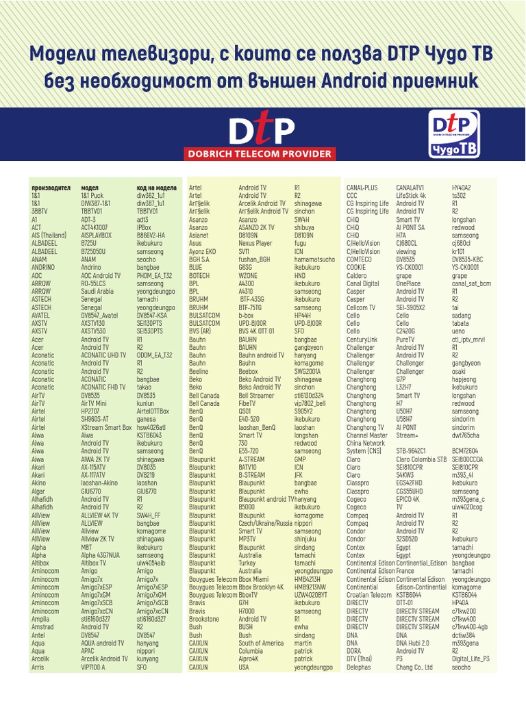 ALL SMART TV NAME LIST intelligence overview