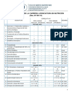 Plan de Estudio de La Carrera Licenciatura en Nutrición