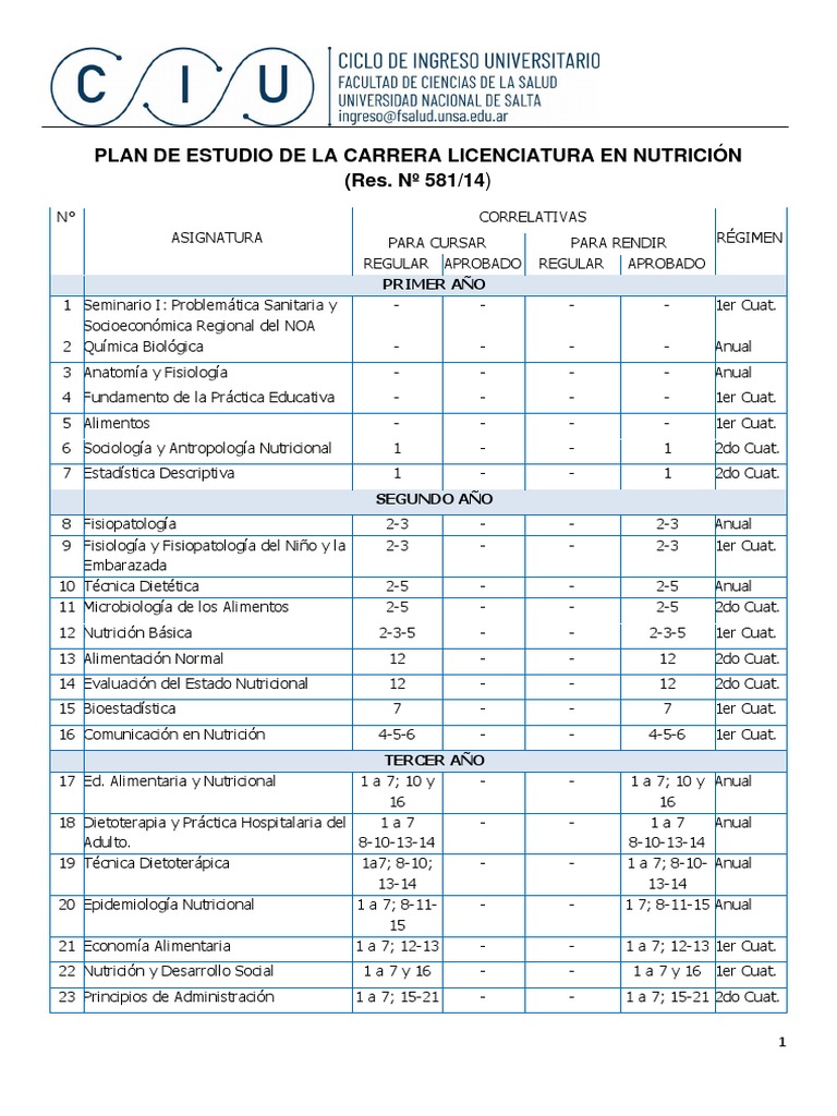 Plan de Estudios Licenciatura en Nutrición | PDF | Dietético | Nutrición