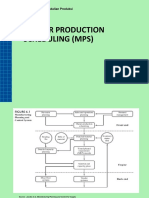 W5 - Master Production Schedule (Pendek 2022 2023)