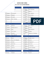 Daftar Regu Ronda