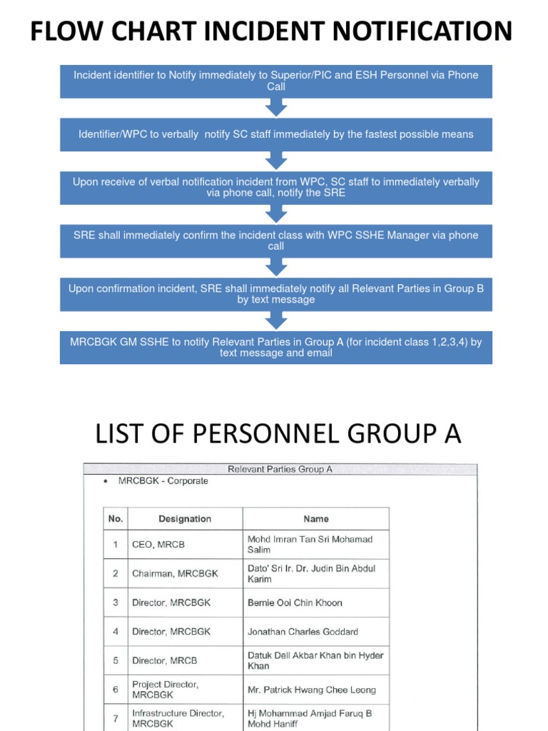 Flow Chart Incident Notification | PDF