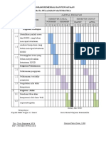 Program Remedial Dan Pengayaan