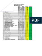 Daftar Peringkat