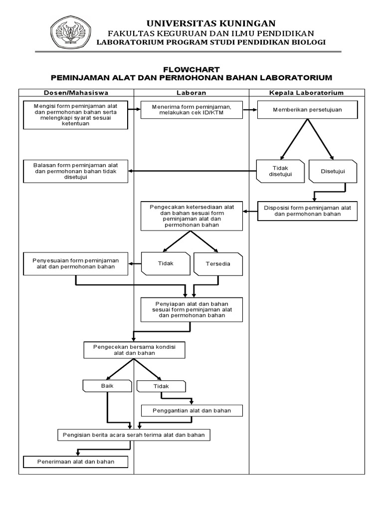 Flowchart Peminjaman Alat Dan Permohonan Bahan | PDF