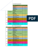 Checklist Badan Adhoc Narmada