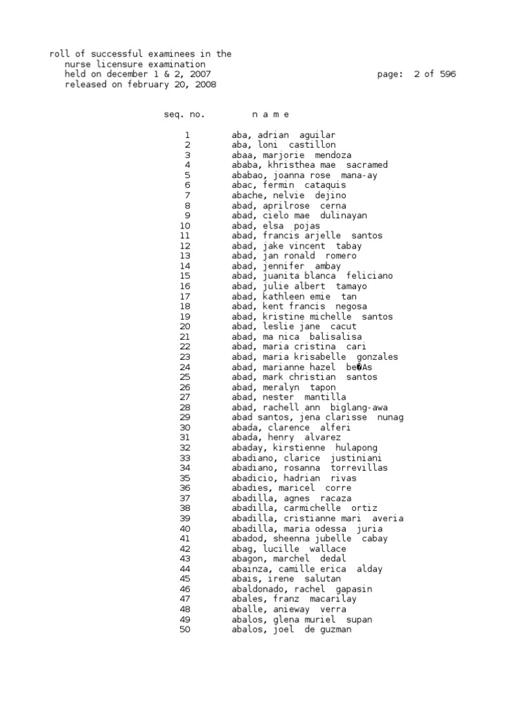 List of Complete Passers PDF Business