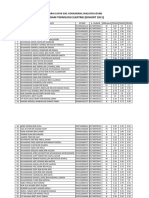 Senarai Layak DVM Kohort 2021 - Tpsa