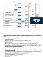 SOP Uji Konsekuensi Daftar Informasi Publik