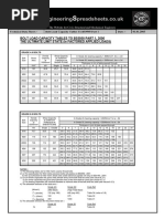 Capacity of Bolt - BS5950