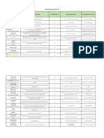 Contextualized Monitoring Tool