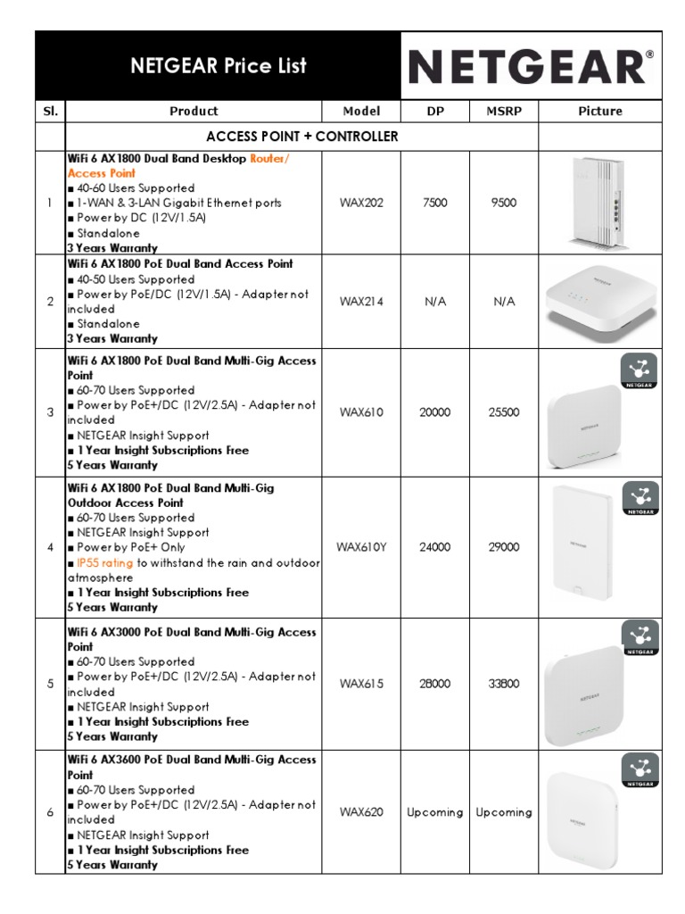 NETGEAR Price List Q2-2023 R2-10.05.2023 | PDF | Wi Fi | Network Switch