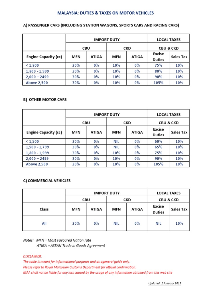 Malaysia Duties Taxes On Motor Vehicles PDF Private Transport