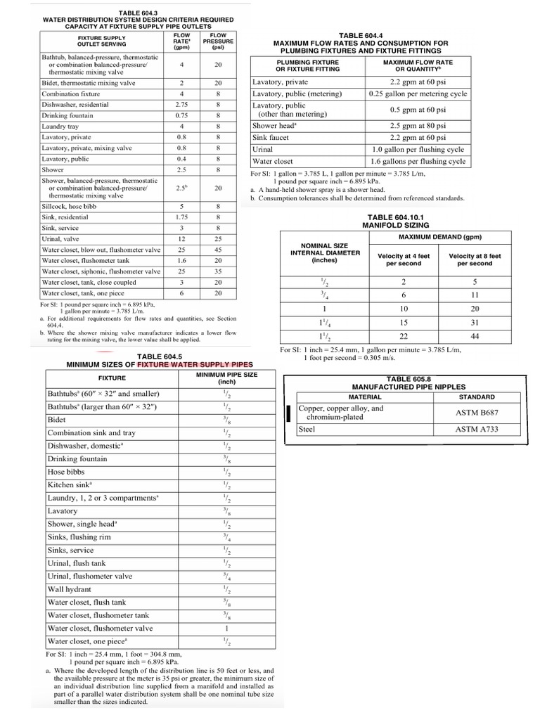 all-tables-pdf