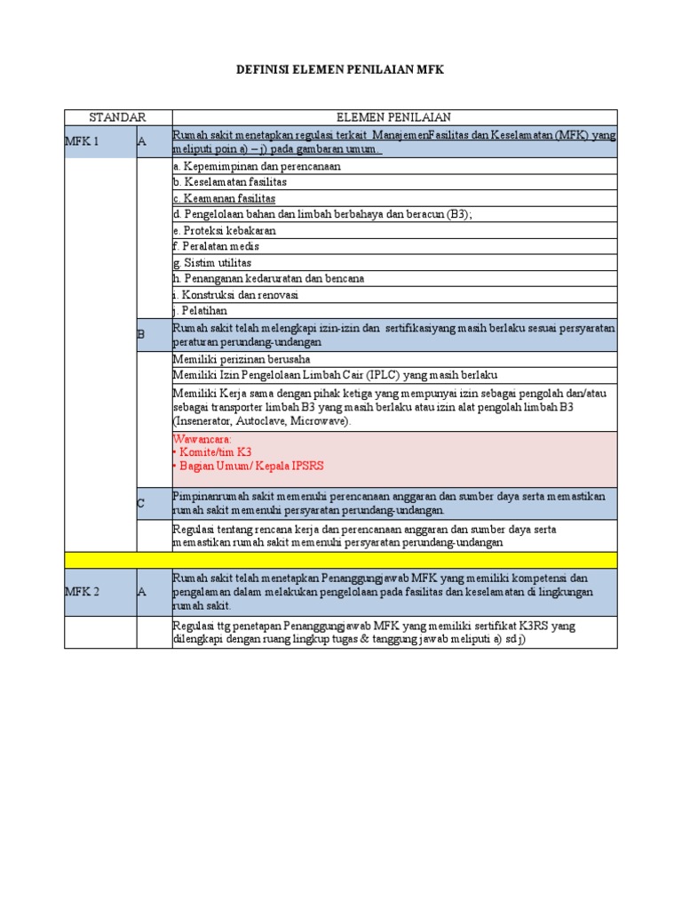 Elemen Penilaian MFK 1 Rumah Sakit | PDF
