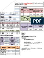 For Project Review Meeting On 01-05-2023