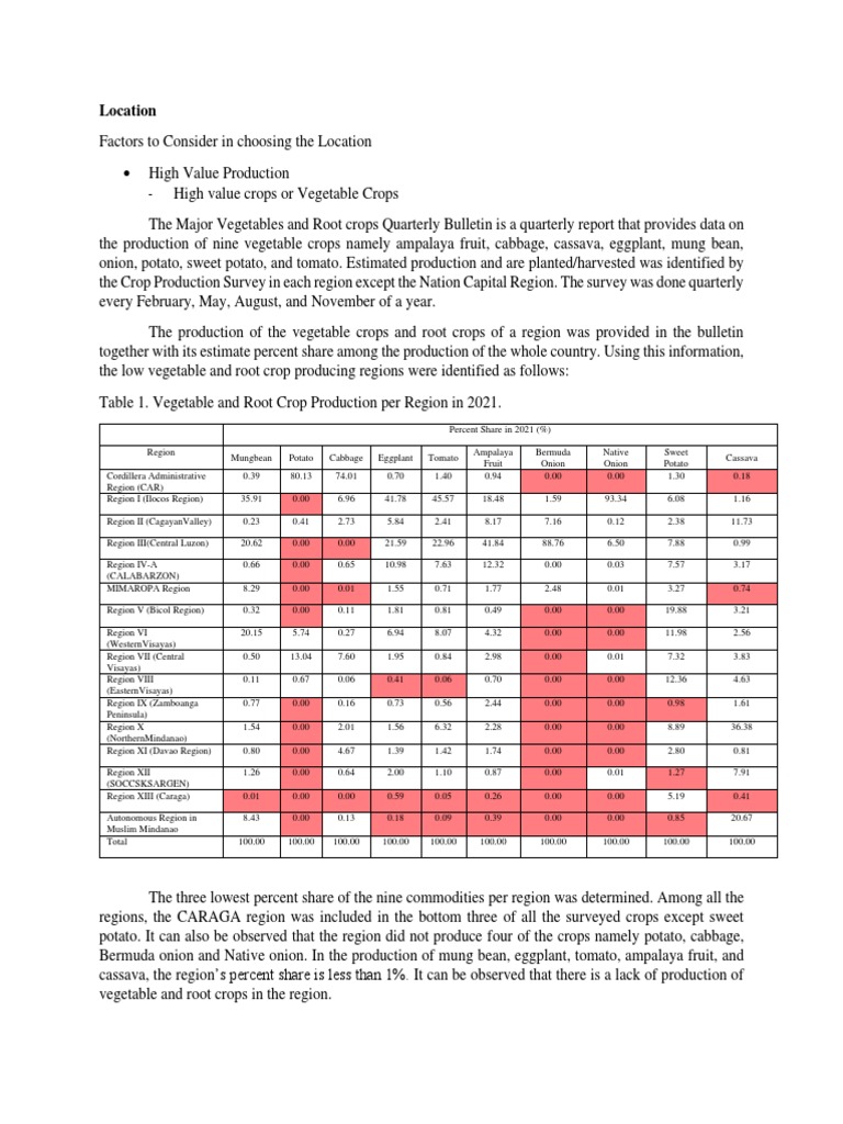 Location For Site Suitability Analysis On Greenhouse Pdf