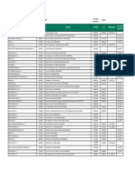 Empresa CIF Dirección Teléfono FAX Registro Mityc Fecha de Inicio de Actividad