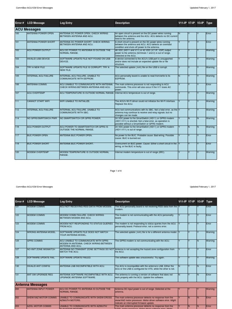 Icm Error Messages Pdf Power Supply Global Positioning System