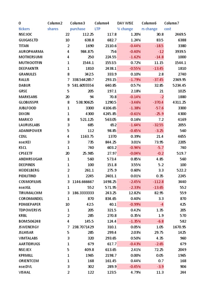 Stock | PDF | Economy Of India | Stock Market