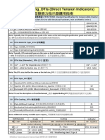 DTIs (Direct Tension Indicators) Selection Guide 直接張力指示器選用指南