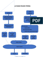 Alur Pelayanan Ruang Perina