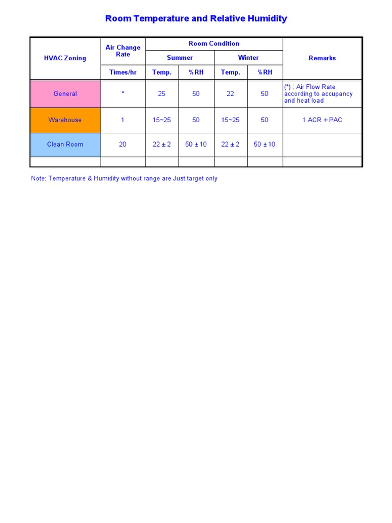 hvac-room-design-criteria-reference-pdf-sustainable-technologies