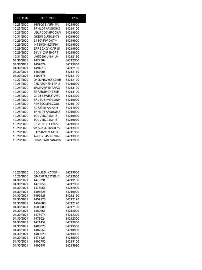 HSN Codes for Water Purifier Parts | PDF | Mumbai | Water Treatment