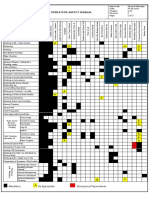 2.20 PPE Matrix