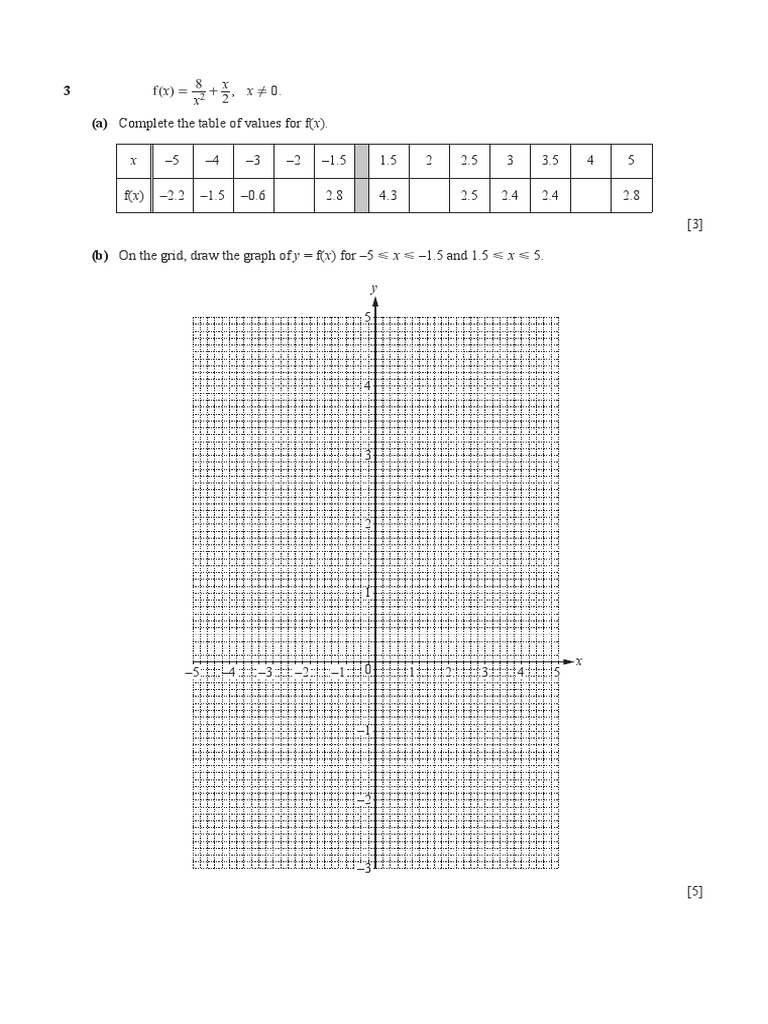 Chapter Test Graph and Stat | PDF | Mathematics | Mathematical Analysis