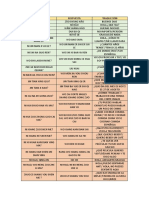 Examen Oral