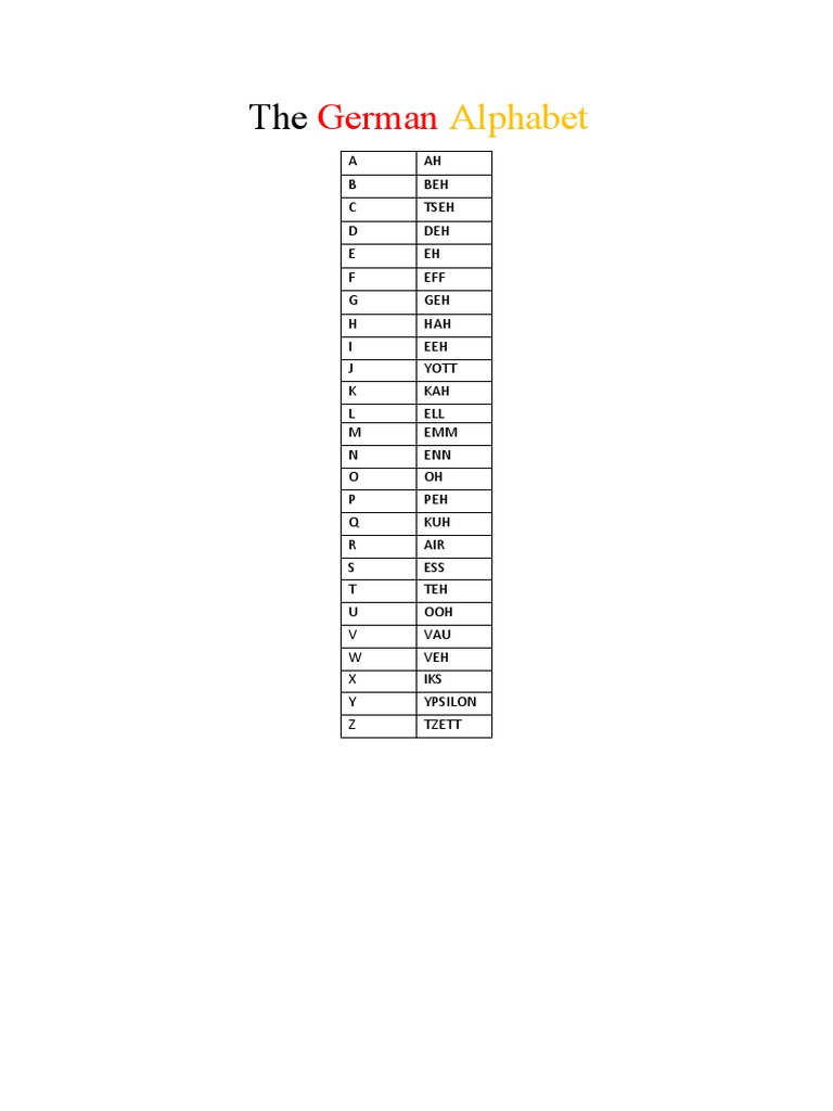 The German Alphabet PDF