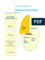 Modulo III-Il Sistema Di Gestione Del Rischio Clinico