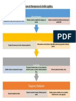 Diagrama Macroprocesos Logisticos