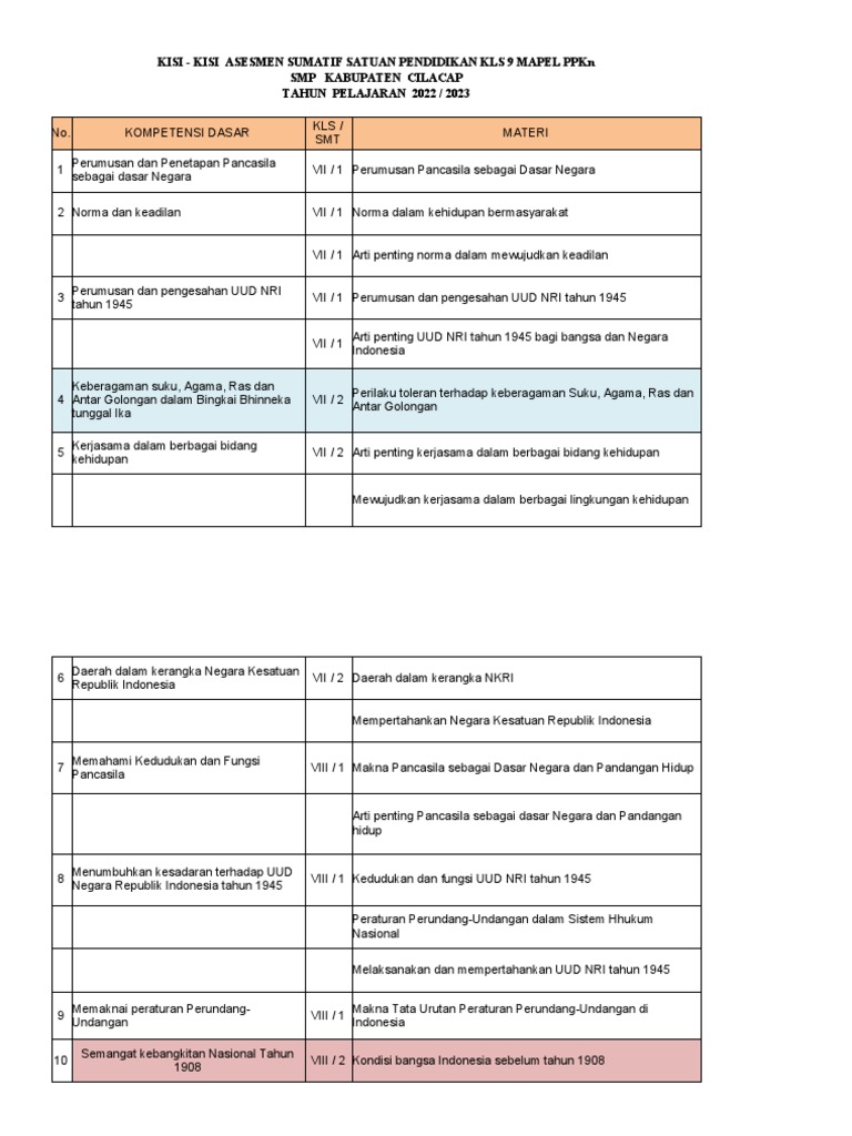 Batasan Materi Assp Kls 9 2023 | PDF | Politik