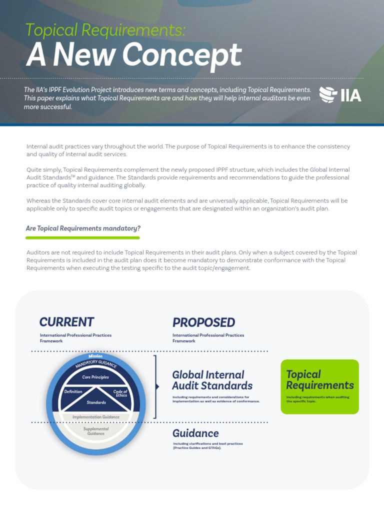 IIA Topical Requirements for Auditors | PDF | Internal Audit | Audit