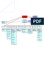 Organigramme Simple 2022