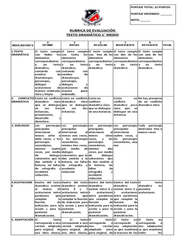 Rúbrica Texto dramático 1° medio | PDF