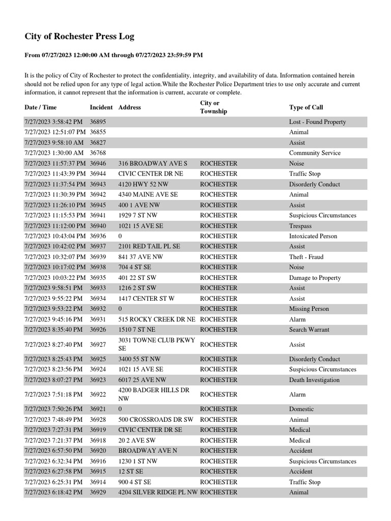 Rochester Police Incident Log | PDF | Crime & Violence | Law Enforcement
