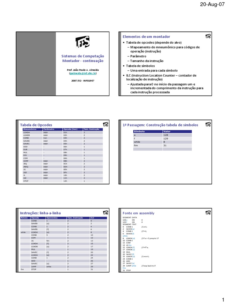 Tabela de Opcodes em Assembly | PDF | Linguagem Assembly | Áreas de ...