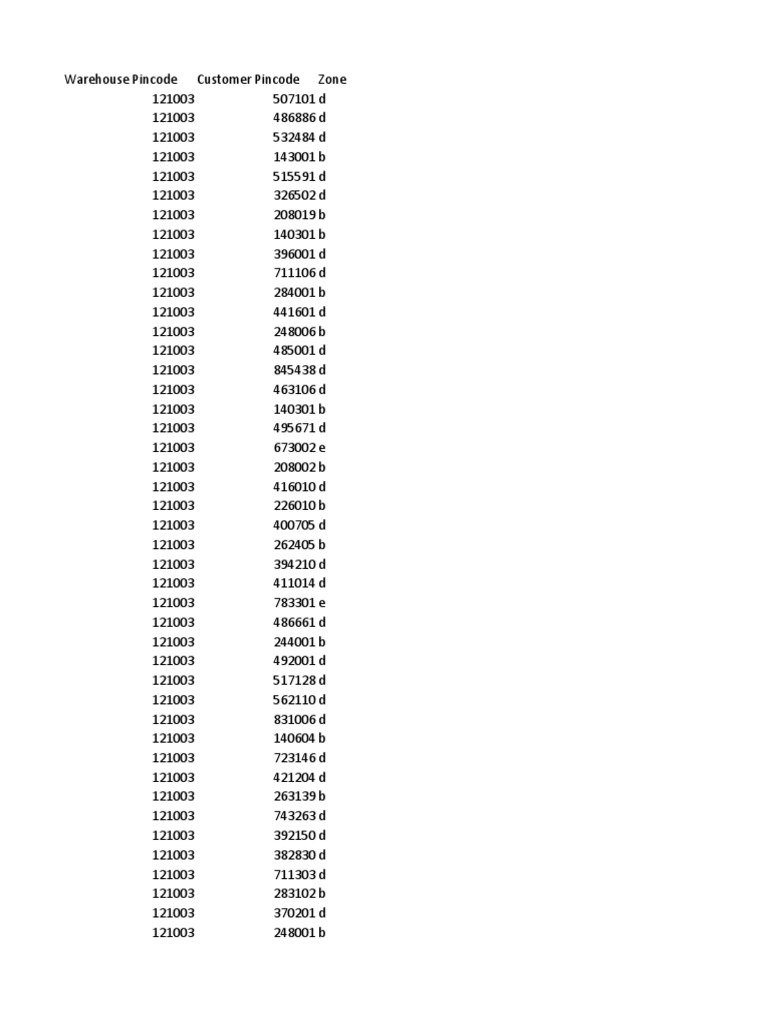 Company X Pincode Zones PDF